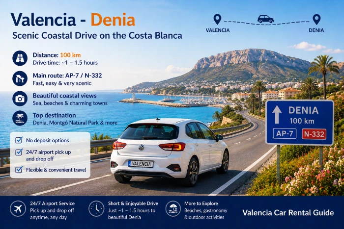 One-Way Rental from Valencia to Denia